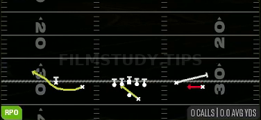 RPO Read Screen — RPO play diagram