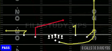Y Stick — Pass play diagram