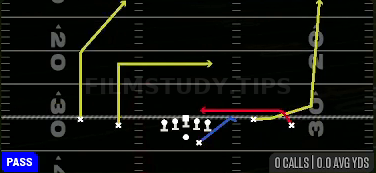 Z Shallow Cross — Pass play diagram