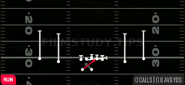 Cake Read Option — Run play diagram