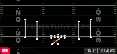 Read Option — Run play diagram
