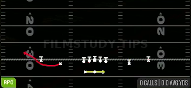 RPO Read Bubble — RPO play diagram
