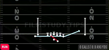 Zone Fake Jet — Run play diagram
