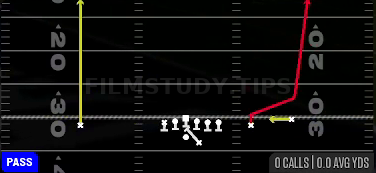 Fake Screen Wheel — Pass play diagram