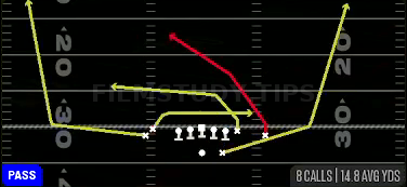 Cross Wheels — Pass play diagram