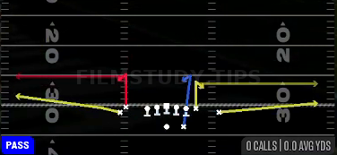 DBL Stick — Pass play diagram