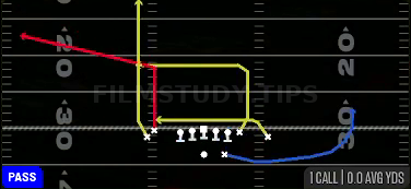 Flood Drive — Pass play diagram