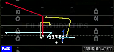 MTN FK Cross — Pass play diagram