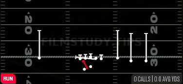 Counter — Run play diagram