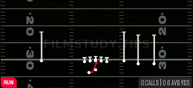 Inside Zone — Run play diagram