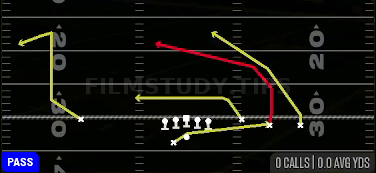 PA Read — Pass play diagram