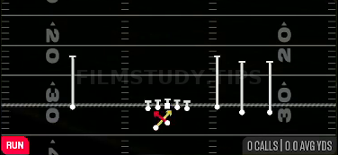 Read Option — Run play diagram