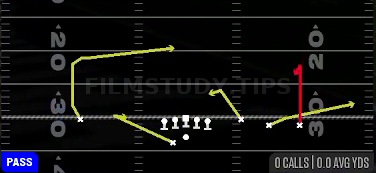 Strong Curl — Pass play diagram