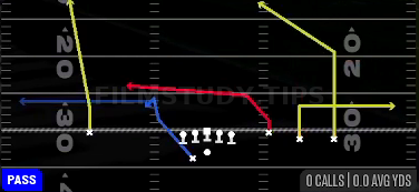Y Cross Flood — Pass play diagram