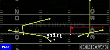 Y Stick — Pass play diagram