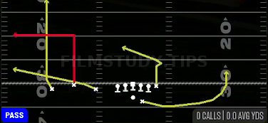 Flood — Pass play diagram