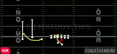 Read Option — Run play diagram