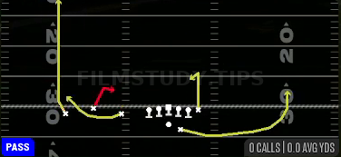 Scat — Pass play diagram