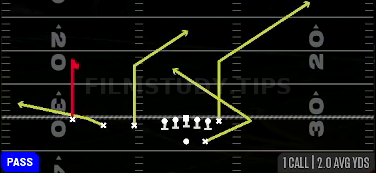 Curl Flat — Pass play diagram