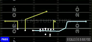 MTN Bench — Pass play diagram