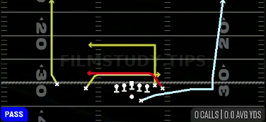 Double Cross — Pass play diagram