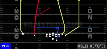 Four Verticals — Pass play diagram