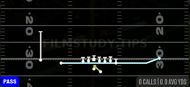 Jet Pass FK Zone — Pass play diagram