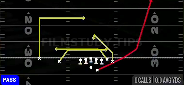 Mesh Sit — Pass play diagram