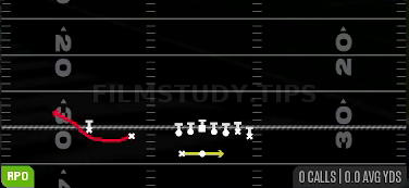 RPO Alert Bubble — RPO play diagram