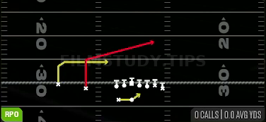 RPO Peek Post — RPO play diagram