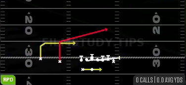 RPO Sweep Peek — RPO play diagram