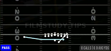 Jet Touch Pass — Pass play diagram