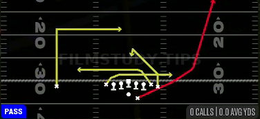 Mesh Sit — Pass play diagram