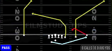 Min Z Spot — Pass play diagram