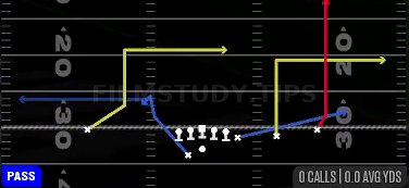 Strong Flood — Pass play diagram