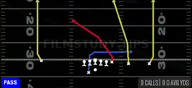Four Verticals — Pass play diagram