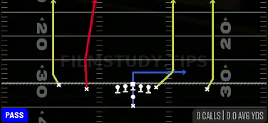 Four Verticals — Pass play diagram