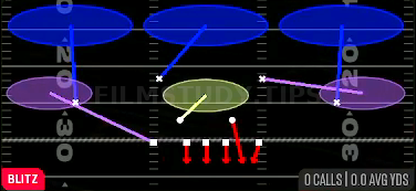 Trio Sky Zone — Blitz play diagram