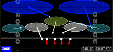 2 Invert Hard Flat — Zone play diagram