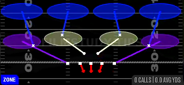 Cover 4 Drop — Zone play diagram