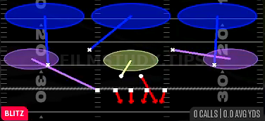 Field Blitz 3 — Blitz play diagram