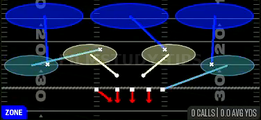 Cover 3 Hard Flat — Zone play diagram