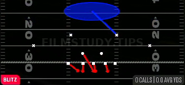 Weak Blitz 1 — Blitz play diagram