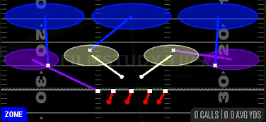 Cover 3 Sky — Zone play diagram