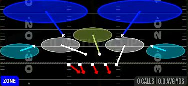 Tampa 2 — Zone play diagram