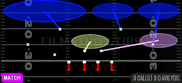 Cover 9 Sammie — Match play diagram