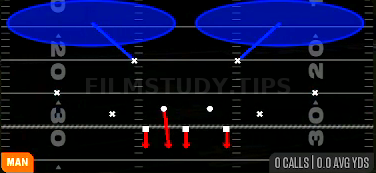 Cover 2 Man — Man play diagram