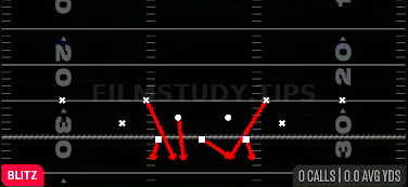 DBL Safety Go — Blitz play diagram