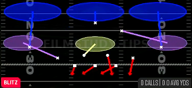 Edge Blitz 3 — Blitz play diagram