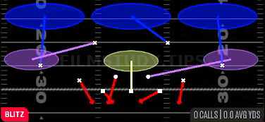 Max Sting 3 — Blitz play diagram